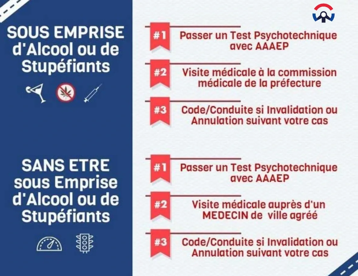 Visite médicale et test psychotechnique pour permis de conduire