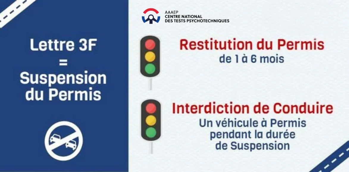 Suspension de permis de conduire après reception de la lettre 3F