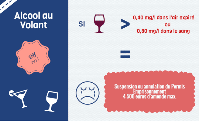 Suspension et annulation du permis de conduire suite à alcoolémie