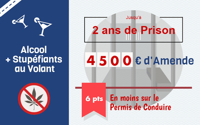 Alcoolémie et stupéfiants au volant, les sanctions sur le permis de conduire