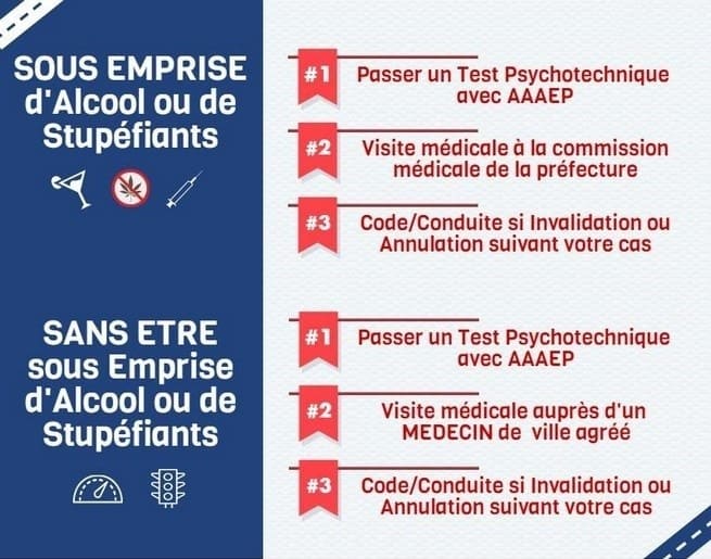 démarche pour récupérer son permis en cas d'annulation ou suspension