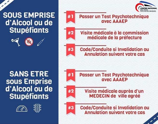 Test psychotechnique et visite médicale après invalidation de permis de conduire