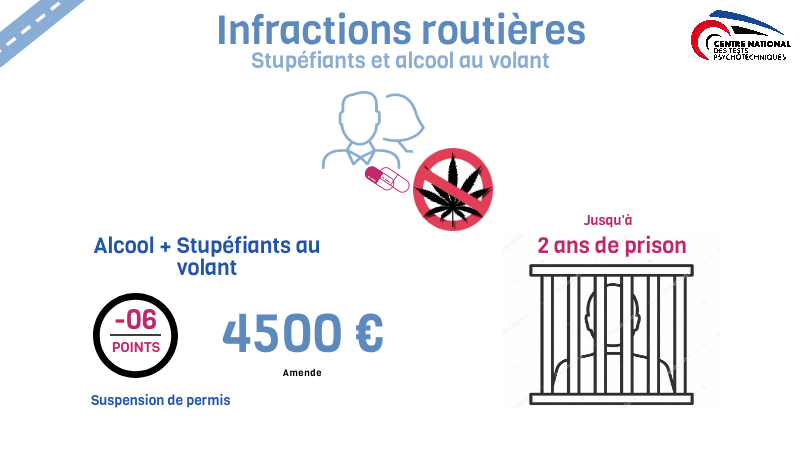 infraction stupéfiant volant produisant une annulation ou suspension de permis de conduire